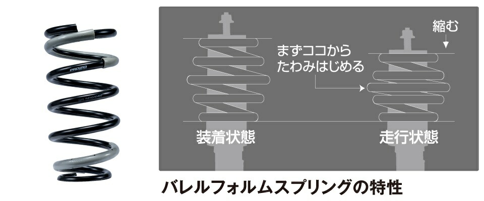 TANABE タナベ 車高調キット PRO CR タフト LA910S Gターボ 4WD 2020年06月〜(R2〜) CRLA910SK