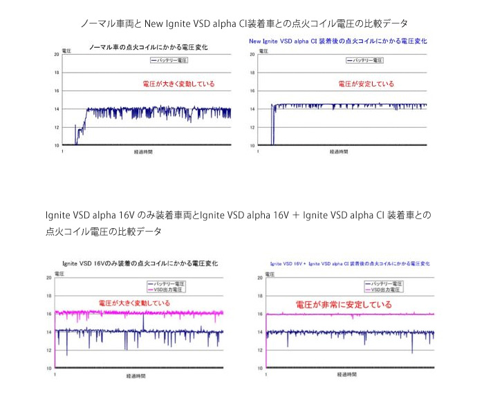 T.M.WORKS Ignite VSD alpha 16V+Ignite CI+専用ハーネスセット ブーン
