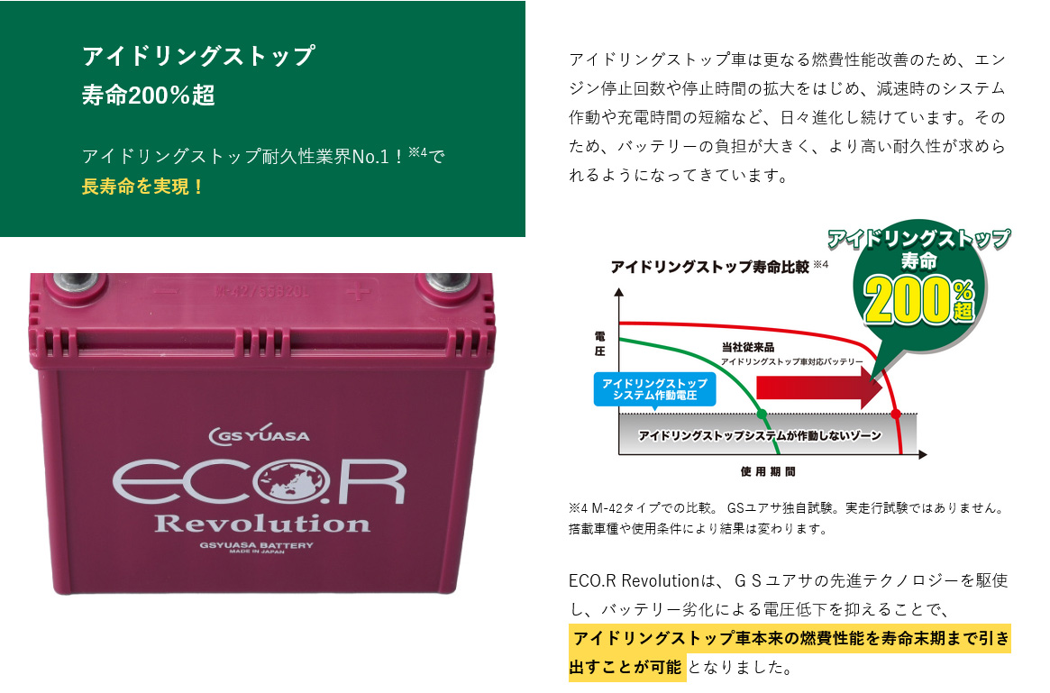 GSユアサ GS YUASA ECO.R Revolution エコ.アール レボリューション