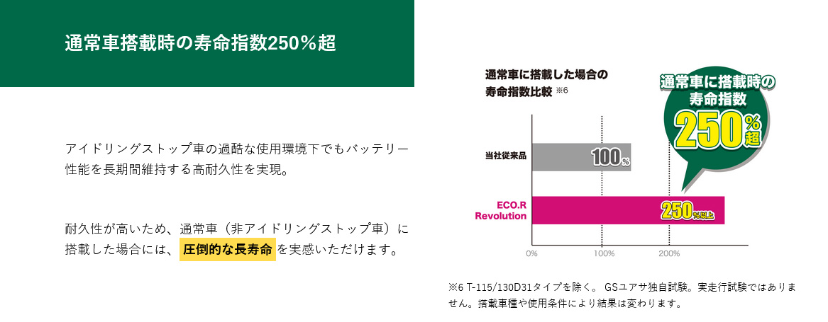 GSユアサ GS YUASA GSユアサ ECO.R Revolution エコ.アール