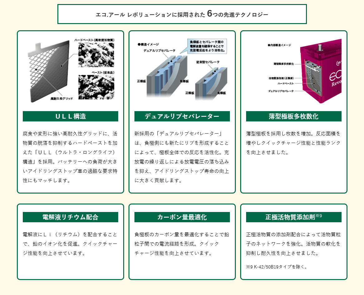 GSユアサ GS YUASA GSユアサ ECO.R Revolution エコ.アール