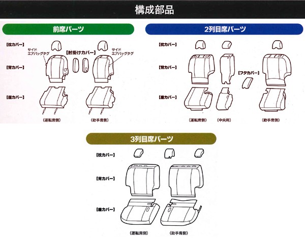 シートカバー ニッサン C27系 セレナ 専用 8人乗り H28.8-R4.11 車 1台