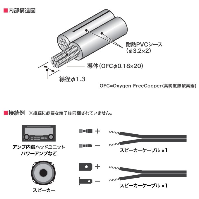 スピーカー ケーブル 長 セール さ 音質