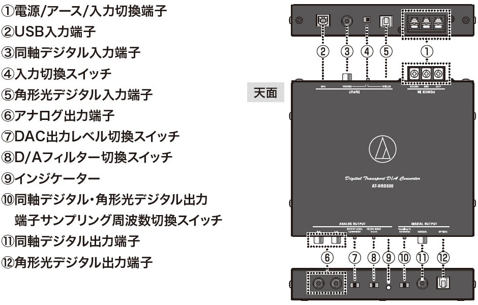 最新作売れ筋が満載 ドライブマーケットYahoo 店 送料無料 AT-HRD500