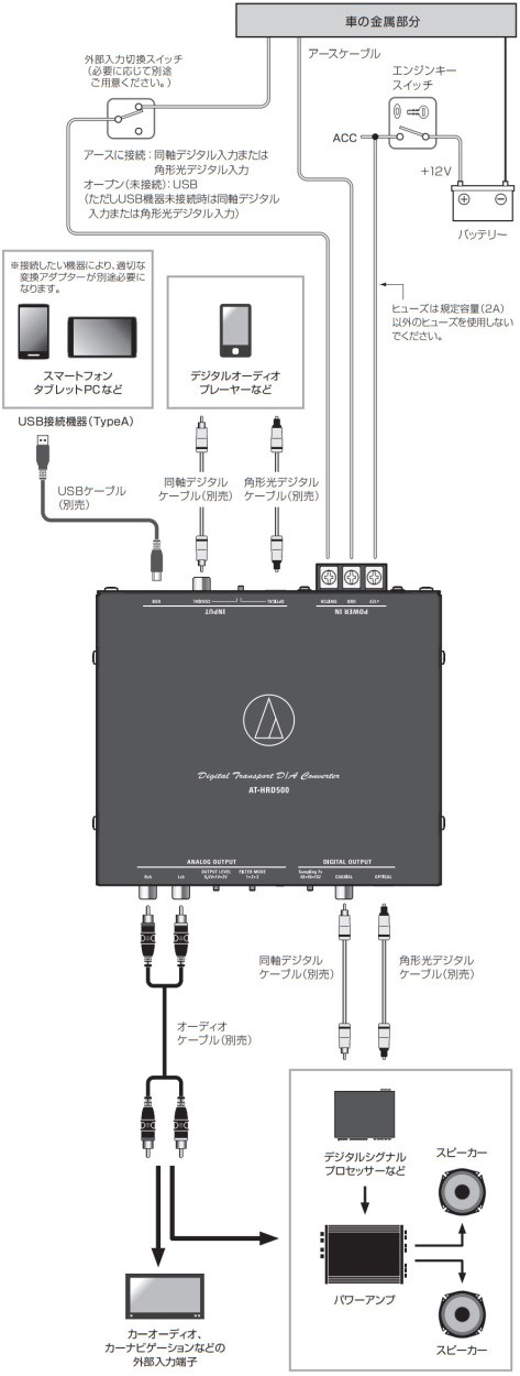 優先配送 GRANCYaudio-technica AT-HRD500 デジタルトランスポートD A