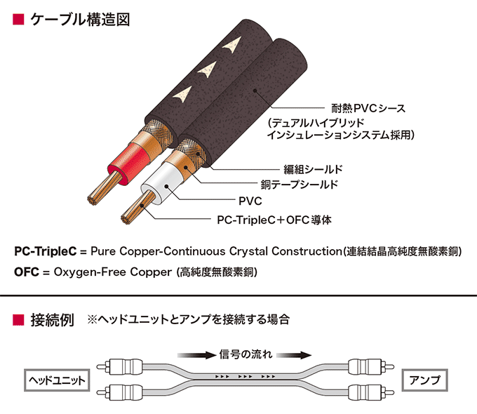 オーディオテクニカ/ audio-technica 高音質RCAケーブル 5m AT-RS240