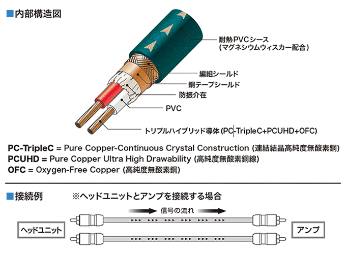 オーディオテクニカ/ audio-technica 高音質RCAケーブル 70cm AT-RS250