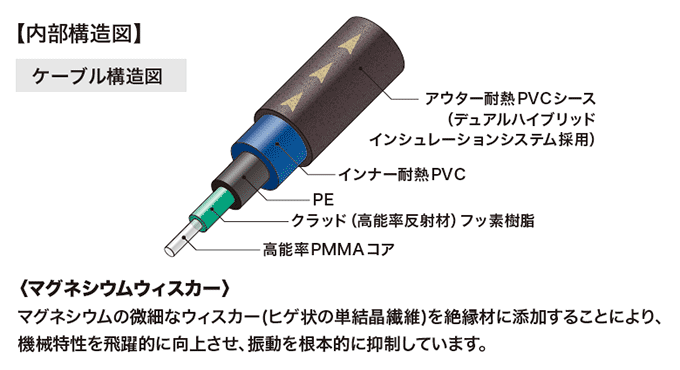 オーディオテクニカ/ audio-technica 光デジタルケーブル AT-RS90/1.3