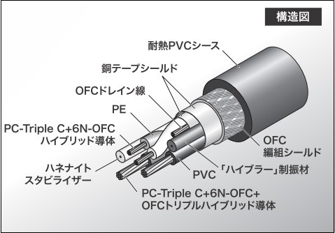 オーディオテクニカ レグザット/ audio-technica Rexat 高音質USB 