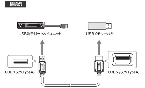 オーディオテクニカ レグザット/ audio-technica Rexat 高音質USB延長ケーブル (TypeAプラグ−TypeAジャック)  AT-RX97EX/1.3 ケーブル長さ 130cm