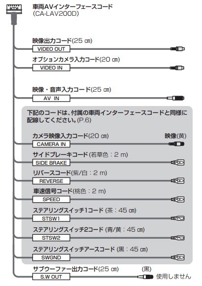 パナソニック Panasonic 車両avインターフェースコード Ca Lav0d Ca Lav0d カーオーディオ通販ネットワン 通販 Yahoo ショッピング