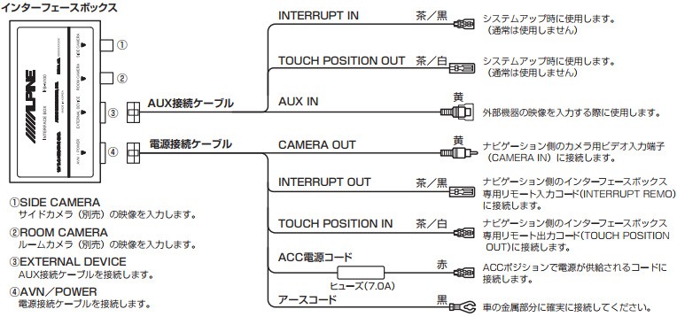 アルパイン/ALPINE アルパインナビゲーション用 インターフェース