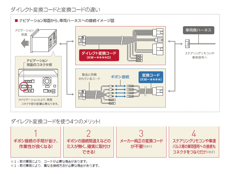 大人女性の ダイレクト変換コード トヨタ ダイハツ車専用 {KW-2128D 700 } newschoolhistories.org