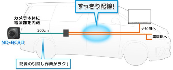 パイオニア カロッツェリア/ carrozzeria バックカメラユニット ND