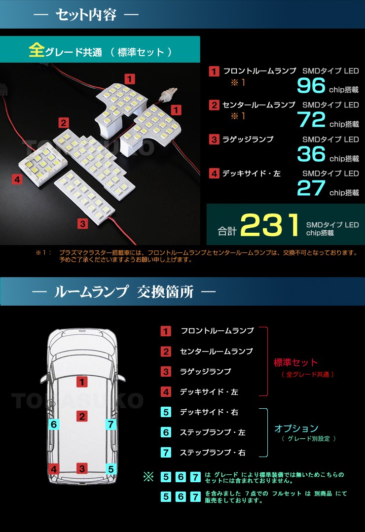 ルーミー タンク トール ジャスティ LED ルームランプ ぴったり設計