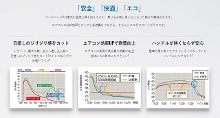 TOYOTA ハリアー 60系 クールベールプレミアム フロントガラス（国内産