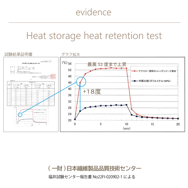 carestar蓄熱あったかマット9