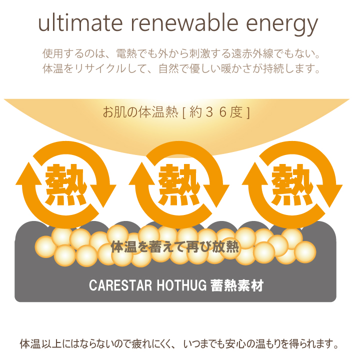 carestar蓄熱あったかマット8