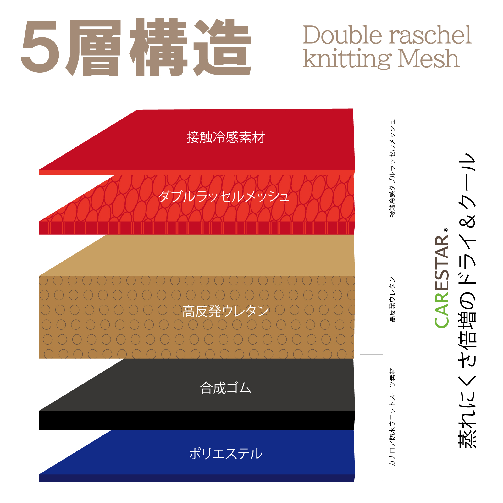 涼感＆高通気性ドライメッシュ折りタタミマットベッドcarestar8