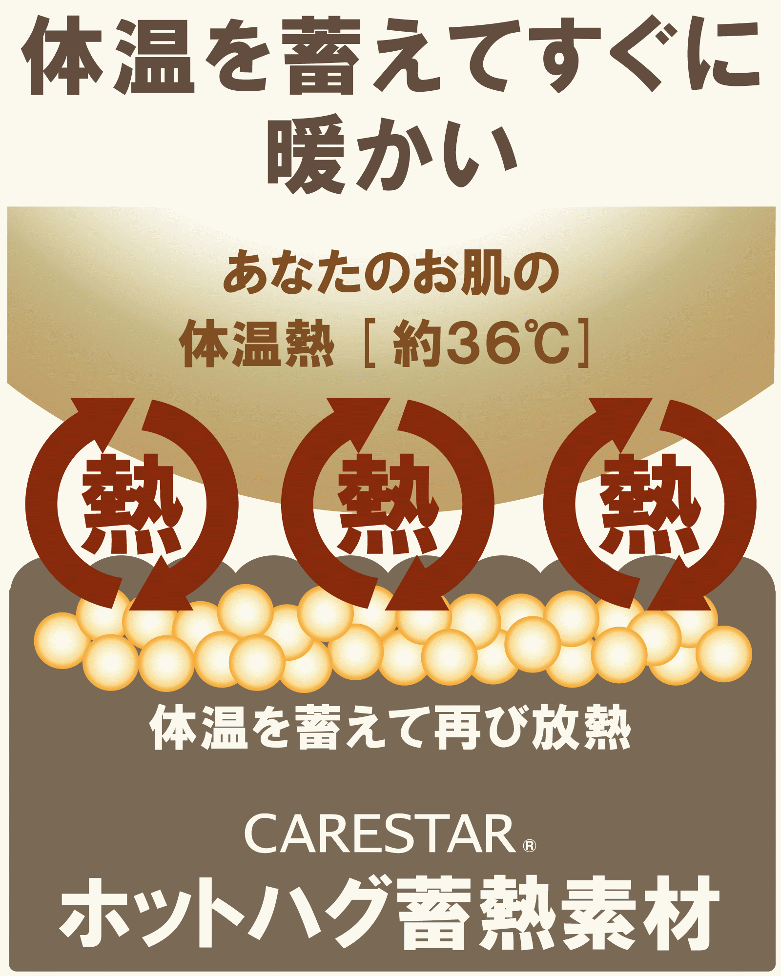 ケアスター蓄熱＆撥水タフプルオーバーCARESTAR2