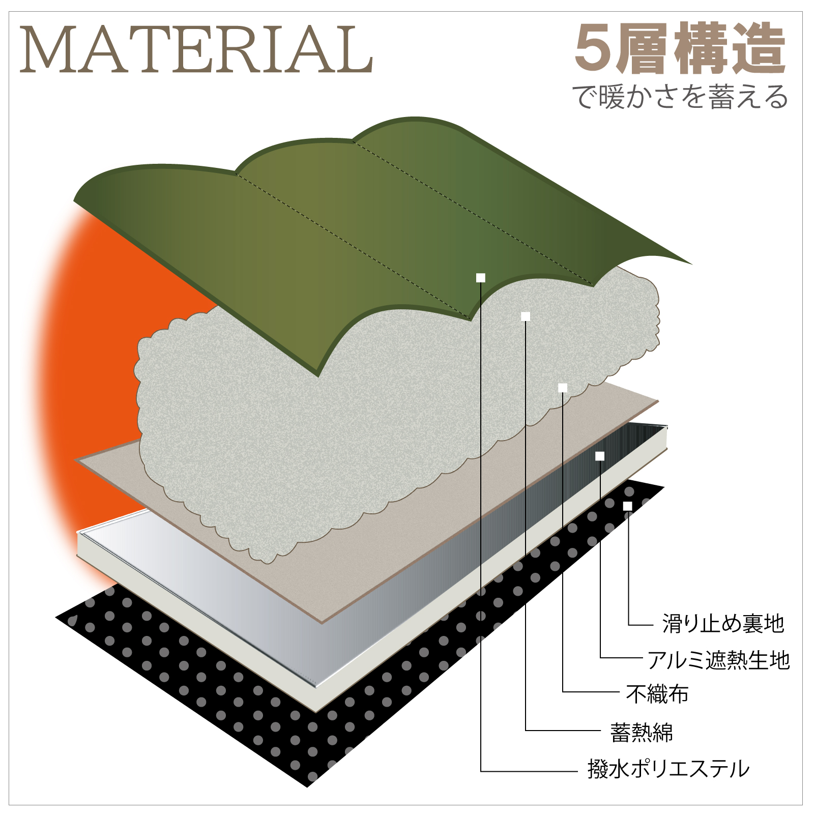 carestar蓄熱体温リサイクル6