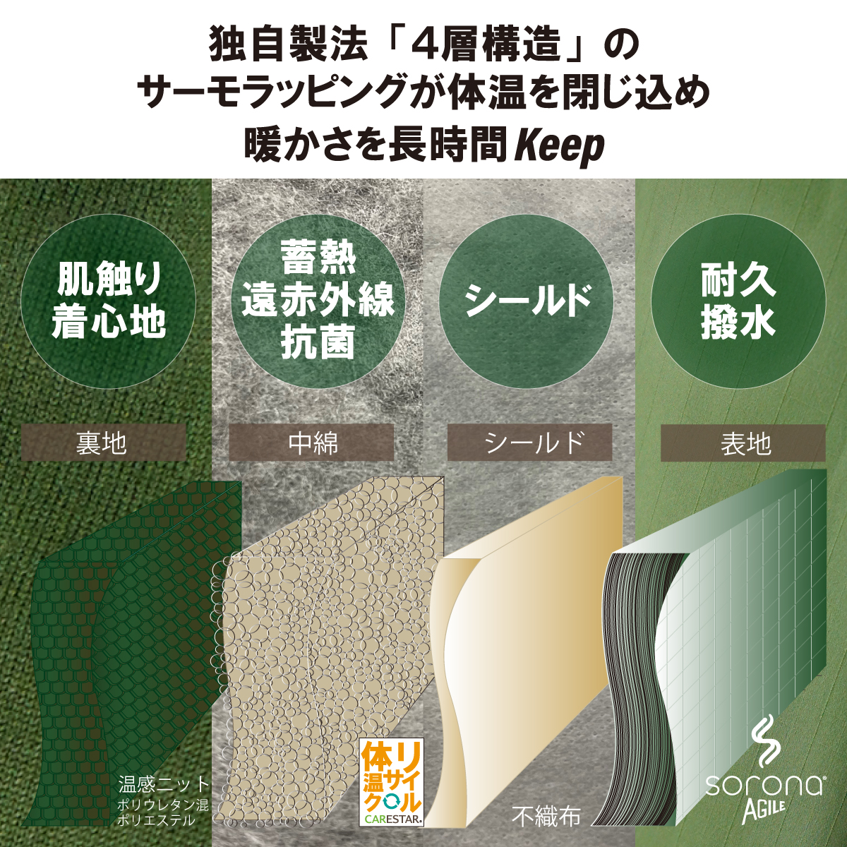 ケアスター蓄熱＆撥水ソロナタフゲーミングジャケットCARESTAR5