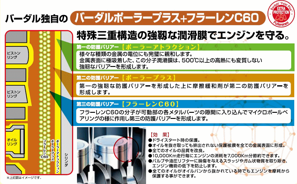 バーダル Ｂ-1サプリ 4本セット バーダル ビーワン 4本セット BARDAHL B1 新車からのエンジン