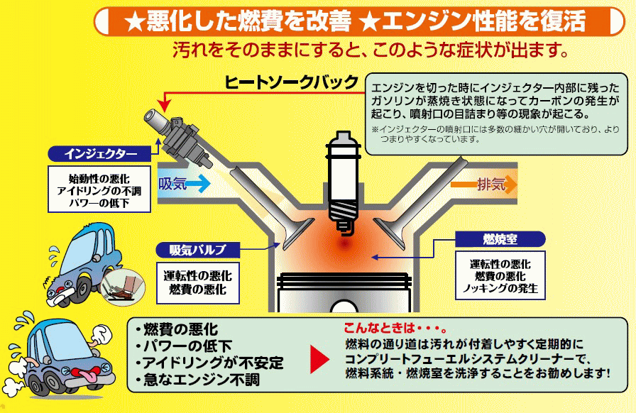 Bardahl S Cfsc ガソリン車用 燃料添加剤 Yahoo ショッピング