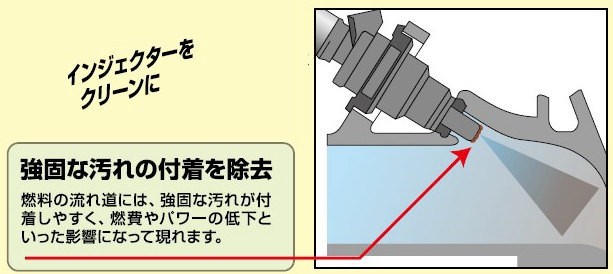 バーダル インジェクターアンドインテークバルブクリーナー 正規品 BARDAHL IVC 6本 :230010-06:BARDAHL-S - 通販 -  Yahoo!ショッピング