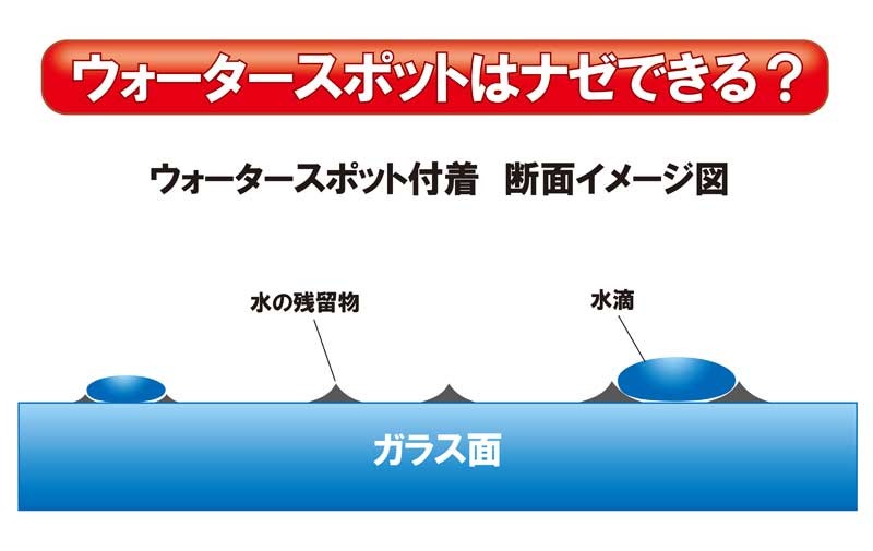 ウォータースポット 除去｜カーメイト（CARMATE)C38 ガラス用ウォータースポットクリーナー｜水垢落とし｜ウロコ汚れ落とし｜水垢取り