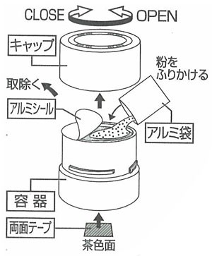 カーメイト ドクターデオ D79 使い方