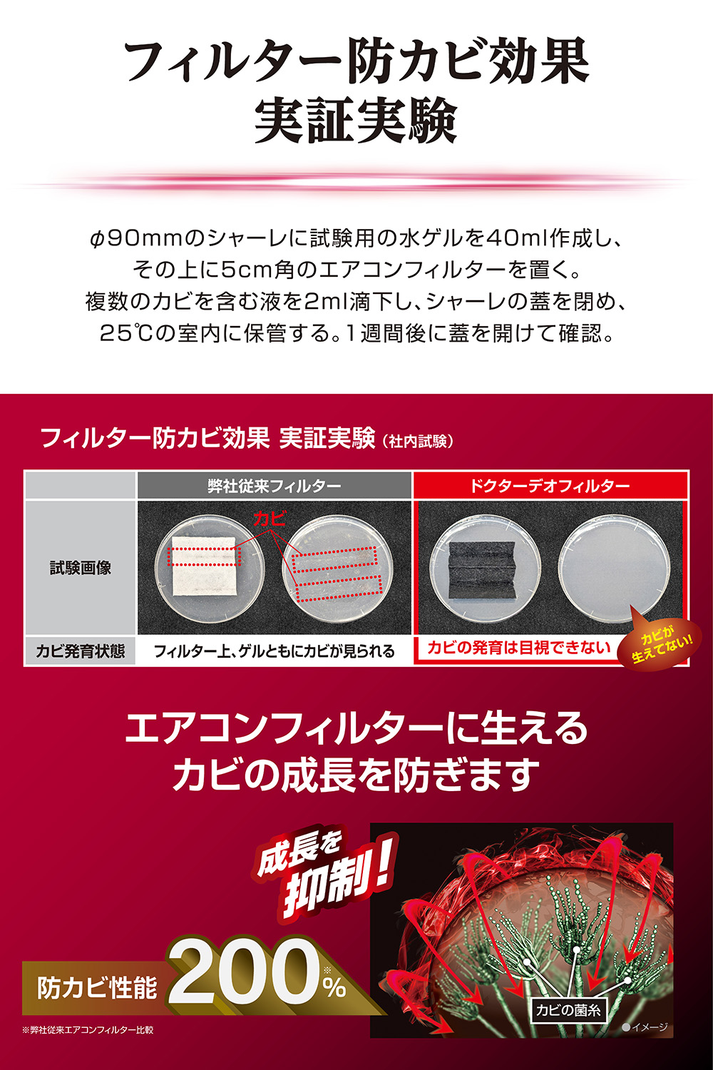 カーメイト（CARMATE） トヨタ 車 ドクターデオ ベーシック エアコン