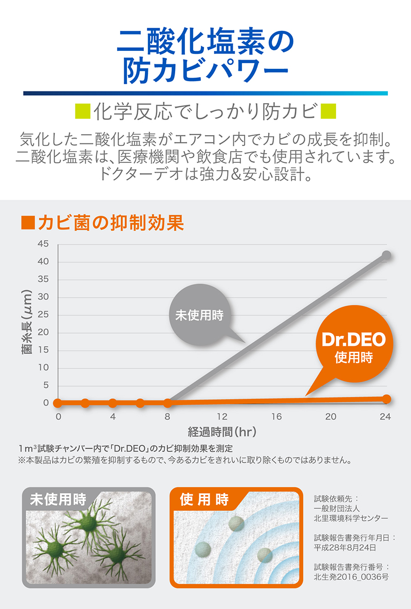 消臭剤 エアコン DSD21 Dr.DEO ドクターデオ 常設タイプ 部屋の