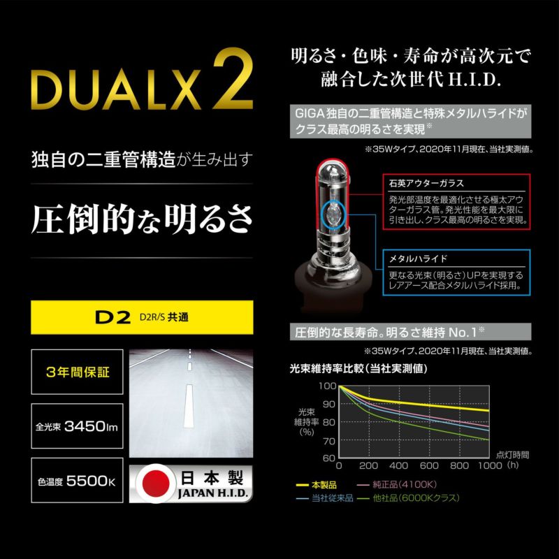 カーメイト DUALX2 D2R/S共通6000K HIDバルブgxb260n カーメイト GIGA 純正交換HIDバルブ GHB250 スーパークリア