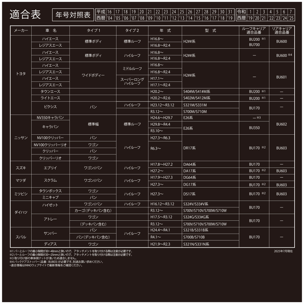 INNO スズキ エブリイ ニッサン NVクリッパー リアキャリア セット