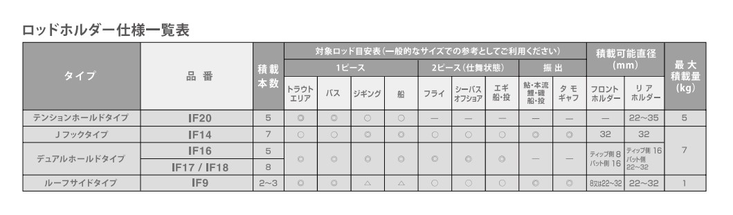 ロッドホルダー 車 釣竿 収納 カーメイト IF51 角穴アダプターＴ