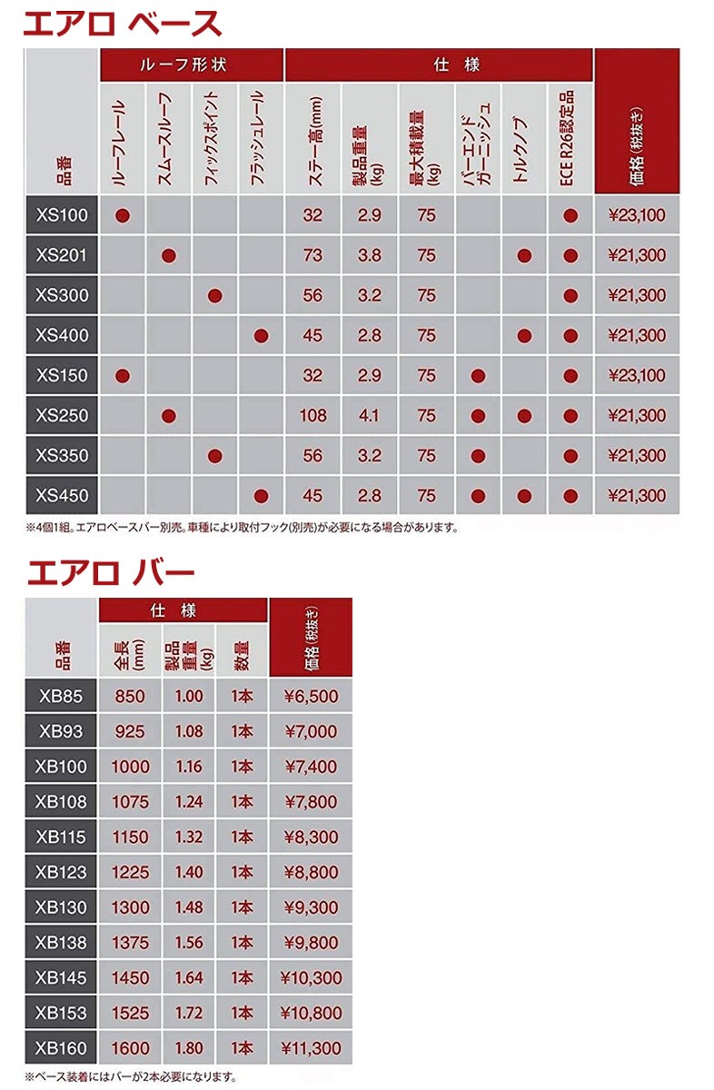 inno xs300 エアロベースステー XS300 エアロベースステーフィックスポイント用 フラッシュ