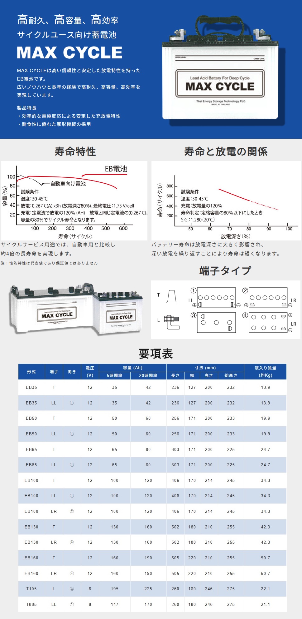 MAX CYCLE 【メーカー取り寄せ】HITACHI EBバッテリー サイクル