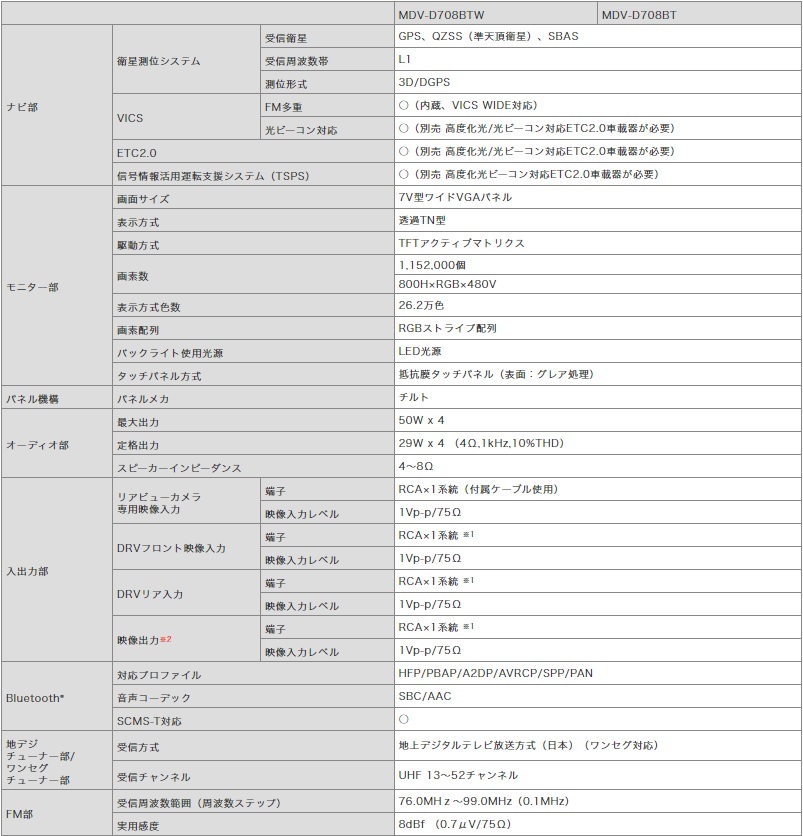 KENWOOD カーナビゲーション 地上デジタルTVチューナー/Bluetooth内蔵 彩速ナビ MDV-D708BT :mdv-d708bt:カーマイスター  - 通販 - Yahoo!ショッピング