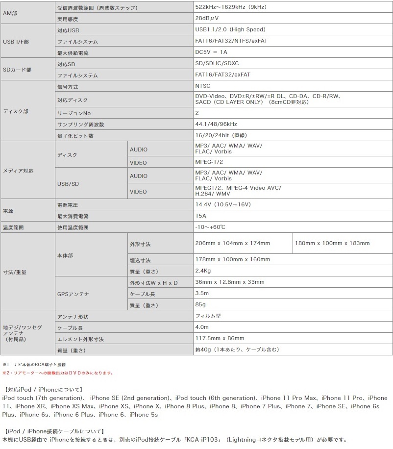 KENWOOD カーナビゲーション 地上デジタルTVチューナー/Bluetooth内蔵 彩速ナビ MDV-D708BT :mdv-d708bt:カーマイスター  - 通販 - Yahoo!ショッピング