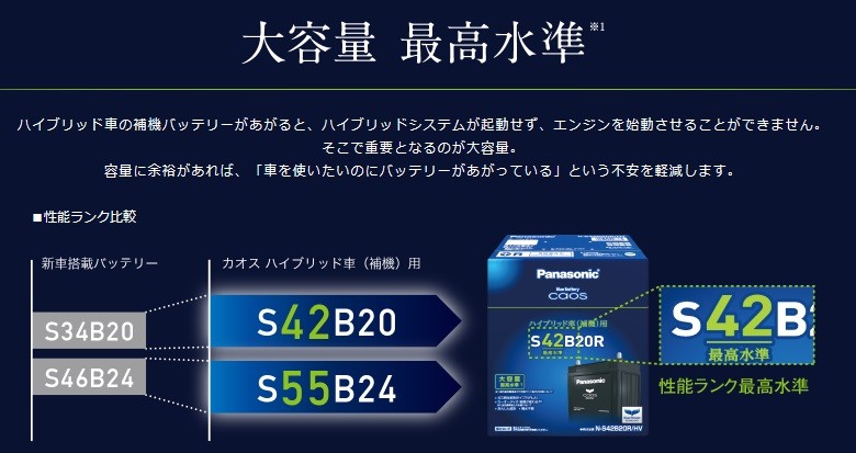 ドレスにて】 カオスN-S42B20R/HV パナソニック ハイブリッド車用 バッテリー Panasonic カーマイスター - 通販 -  PayPayモール いかなる - shineray.com.br