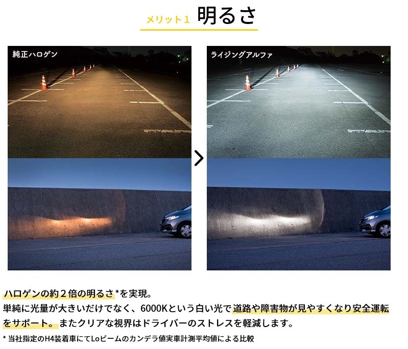 公式サイトセール スフィアライト 日本製 車用LEDヘッドライト RIZINGα