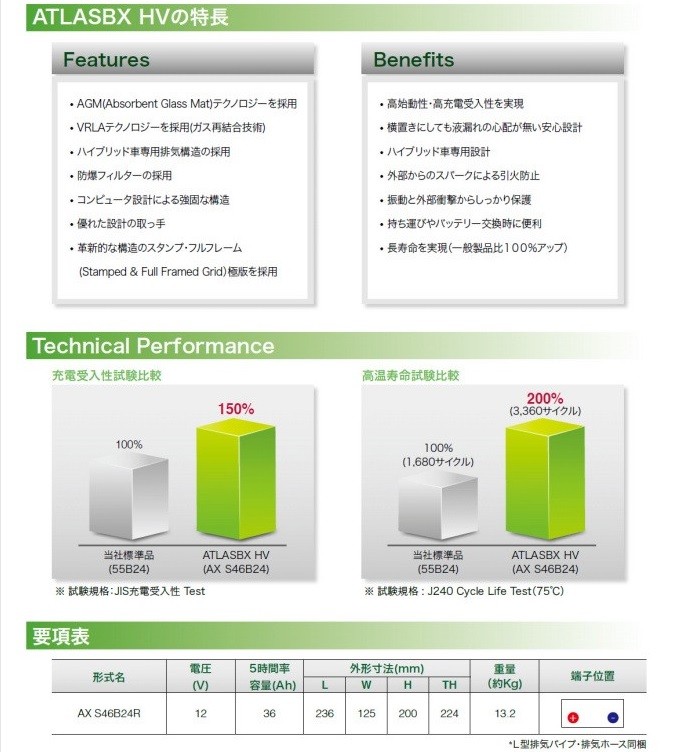 ATLASBX AX-S46B24R-HV アトラス ハイブリッド車用 補機バッテリー : ax-s46b24r-hv : カーマイスター - 通販  - Yahoo!ショッピング