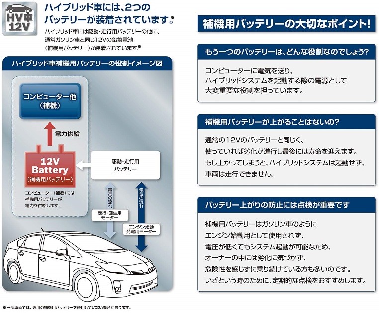 HTHV S50B24R BOSCH ボッシュ 国産ハイブリッド車 補機用 ハイテックHV 