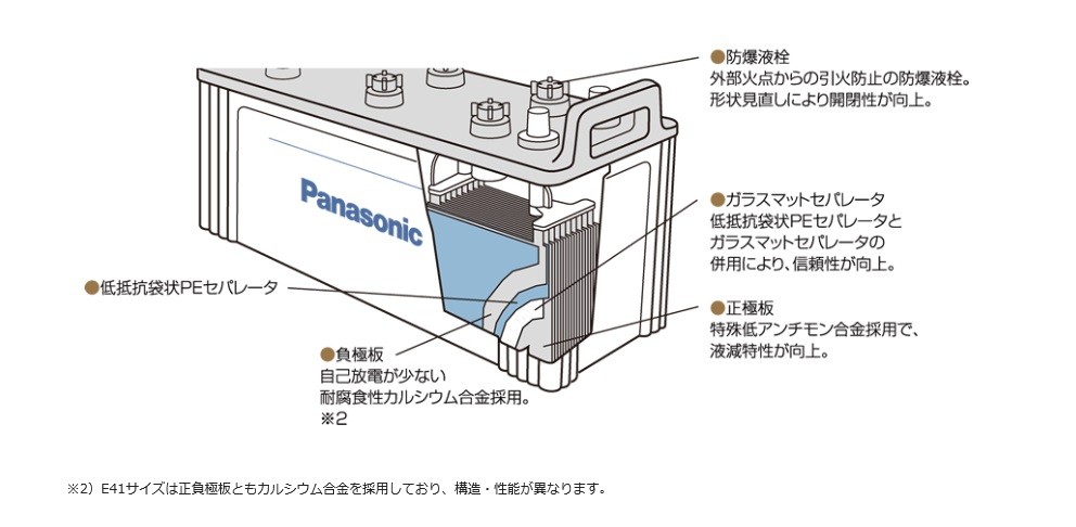 Panasonic NF/R1 PRO ROAD トラック・バス用カーバッテリー : n