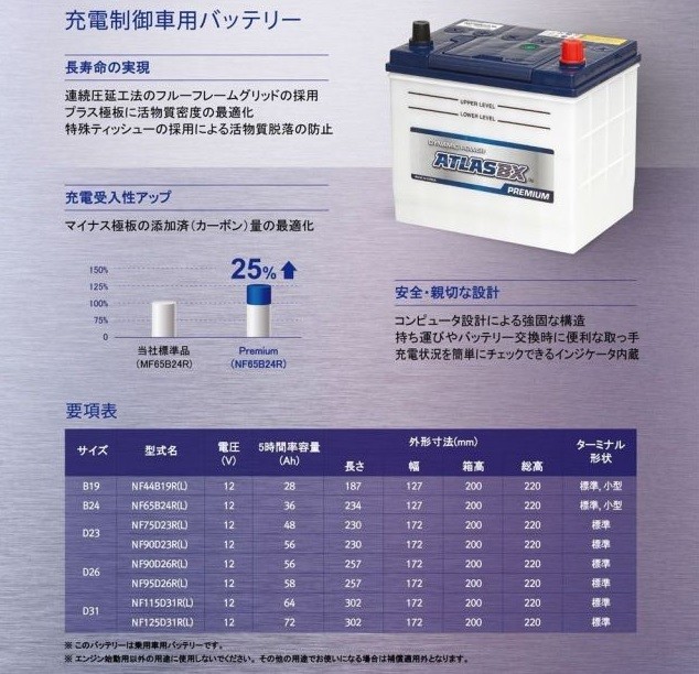 半額】 ATLAS PREMIUM NF65B24L アトラスプレミアム バッテリー 充電