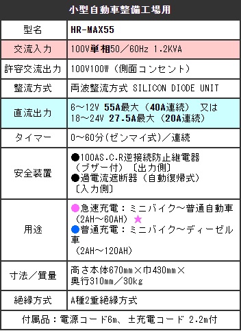 メーカー取り寄せ】シリコン式急速充電器 デンゲン充電器 HR-MAX55