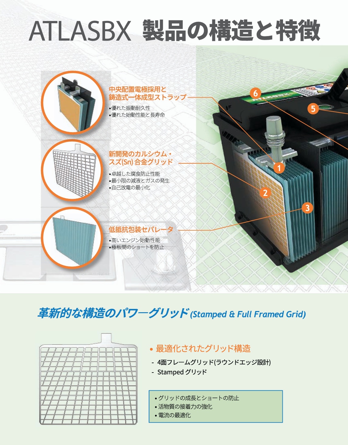 ATLAS BX 90D26L アトラス 国産車用 バッテリー 標準車対応 互換