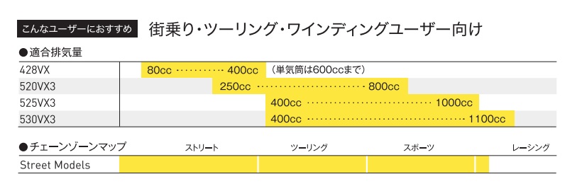 D.I.D DID 428VX-128L ZJ(カシメ) GOLD 4525516378758 大同工業