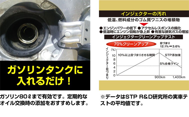 Stp ガソリン添加剤 新作 人気 コンプリートフューエルシステムクリーナー 155ml Stp17